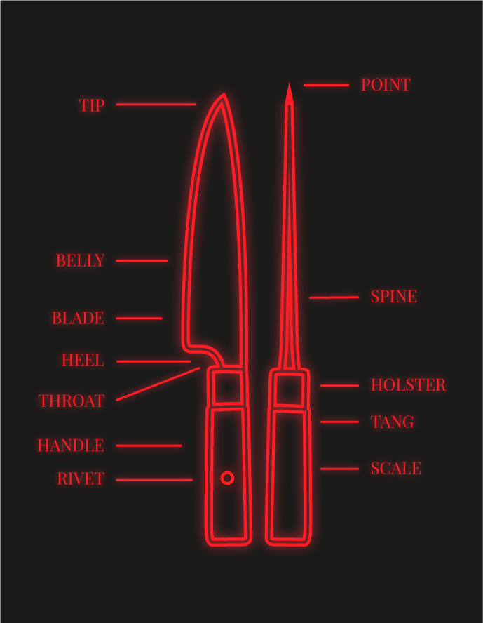 The Anantomy of a Knife